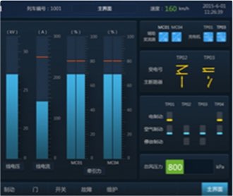 中車監(jiān)控顯示屏界面設(shè)計(jì)及
                QT、Codesys、Fltk開(kāi)發(fā)